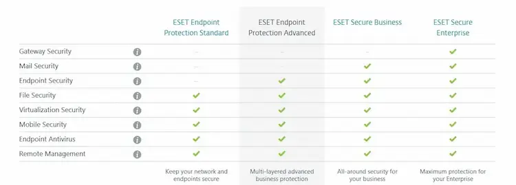 آنتی ویروس eset endpoint آنتی ویروس eset endpoint